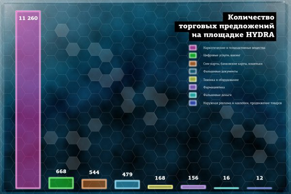 Как зайти на кракен через тор браузер