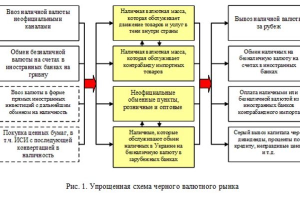 Кракен сыл ссылка