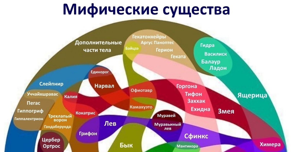 Маркет плей кракен